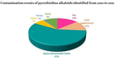 www.sciencedirect.com